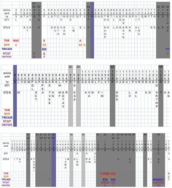 Viruses 02 02696 g002