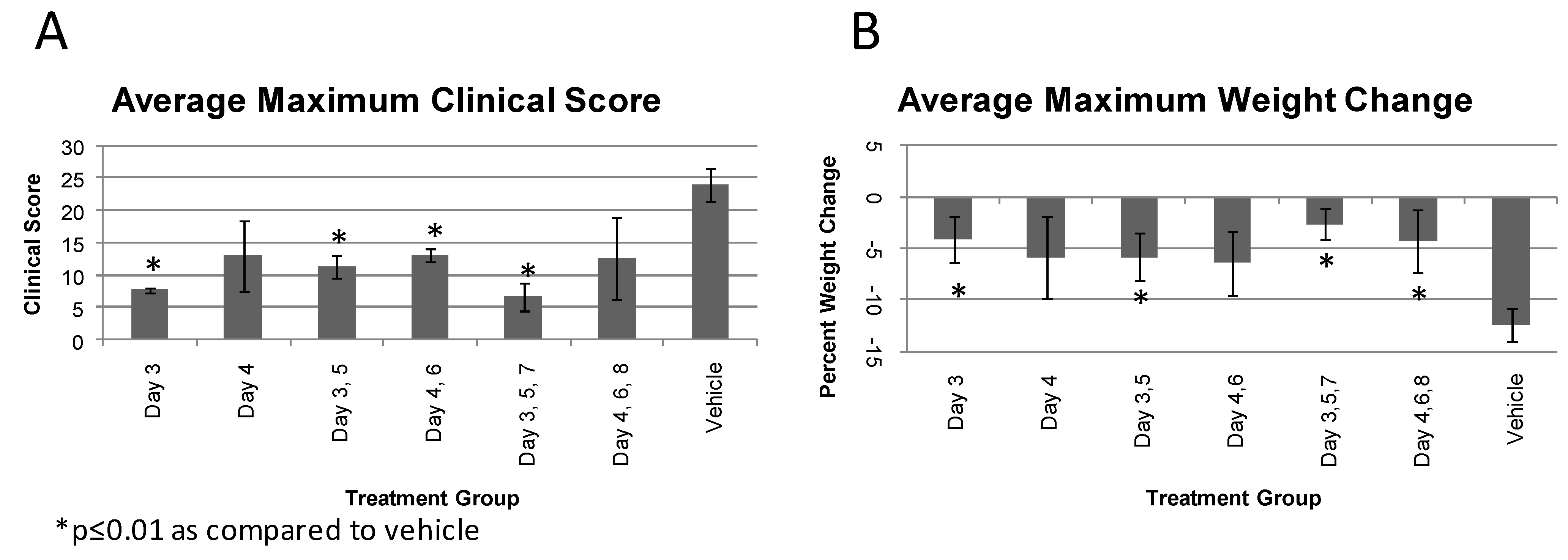 Viruses 03 00047 g002