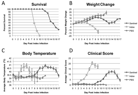 Viruses 03 00047 g006