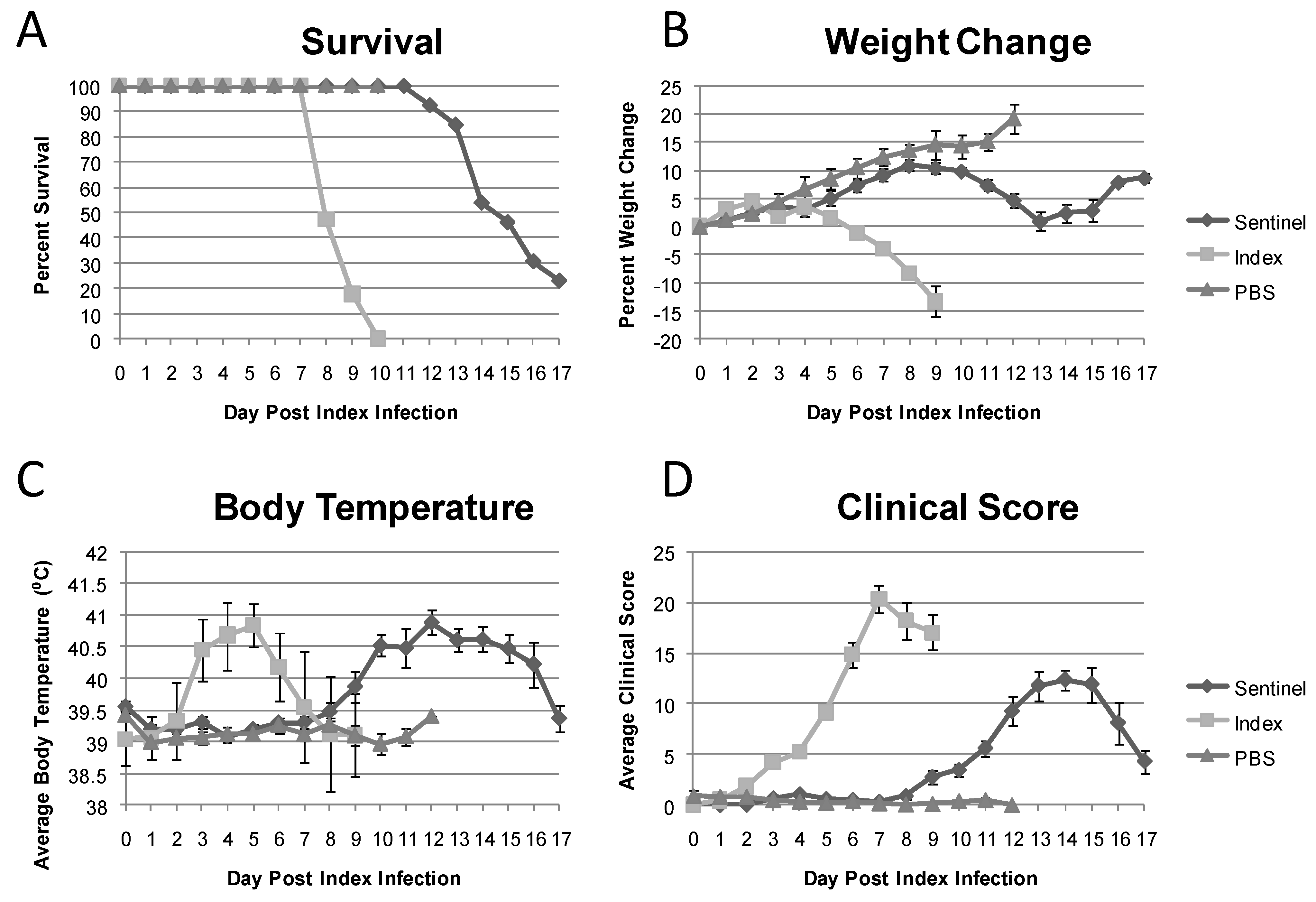 Viruses 03 00047 g006