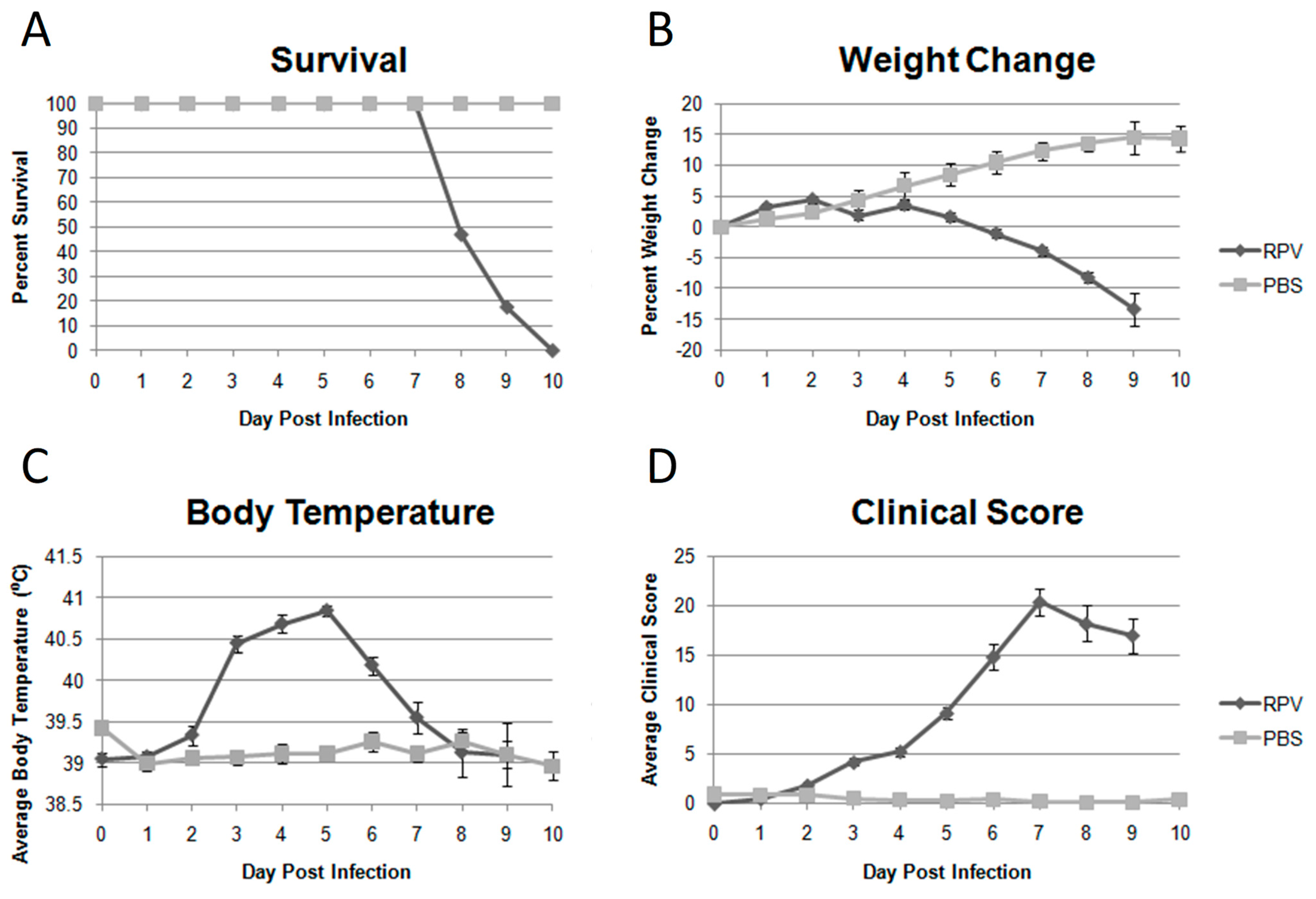 Viruses 03 00063 g002