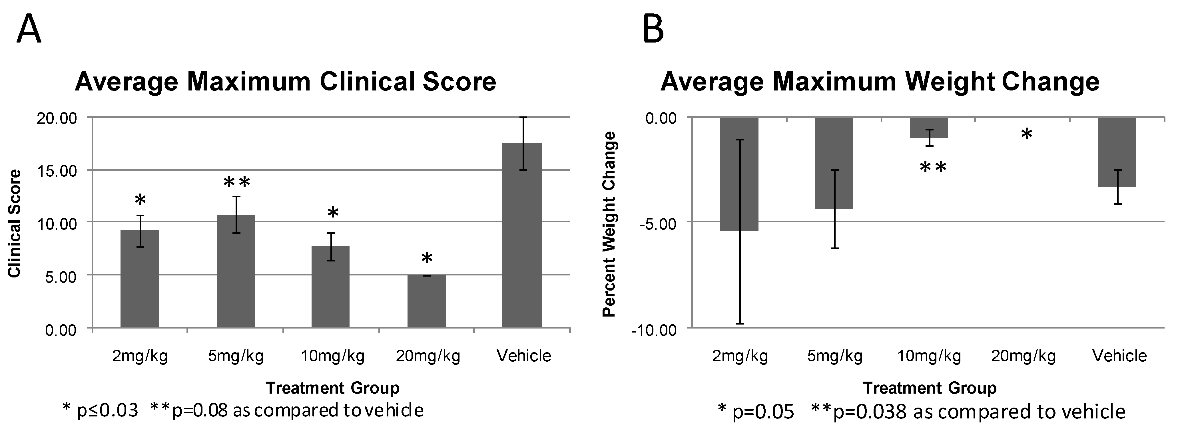 Viruses 03 00063 g007