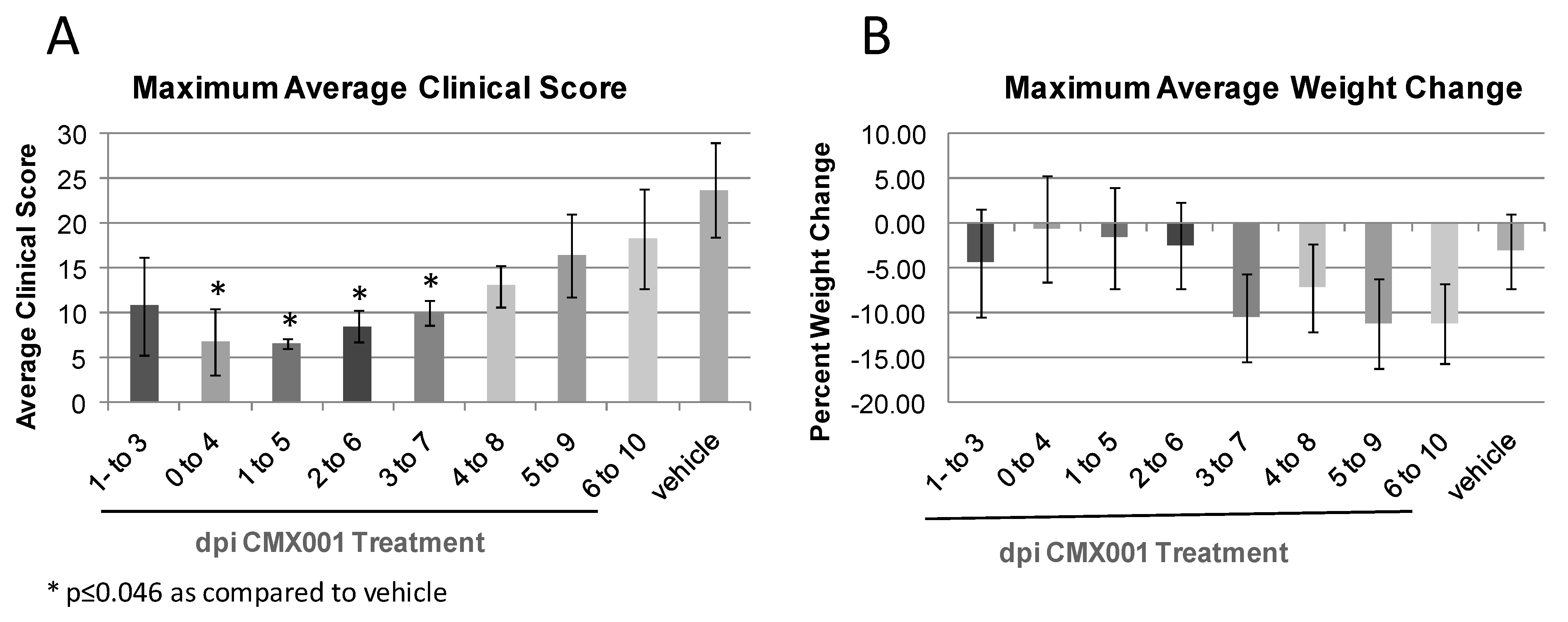 Viruses 03 00063 g009