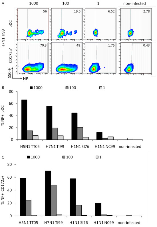 Viruses 03 00312 g004
