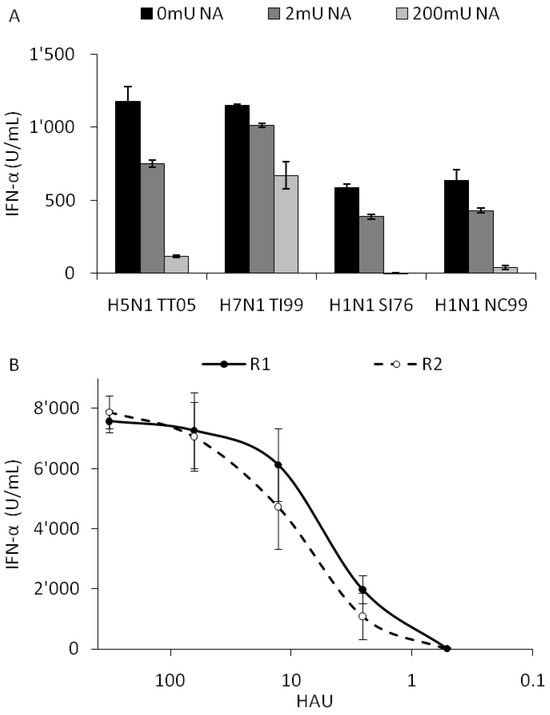 Viruses 03 00312 g005