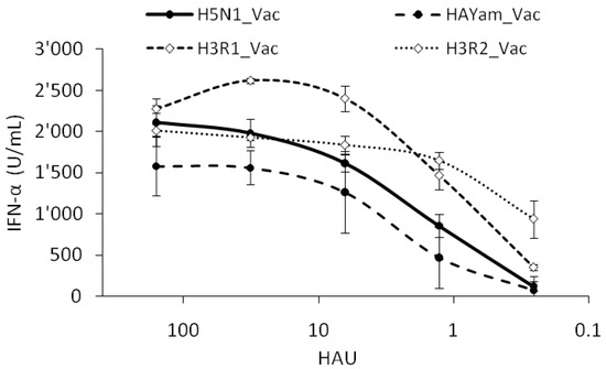 Viruses 03 00312 g006
