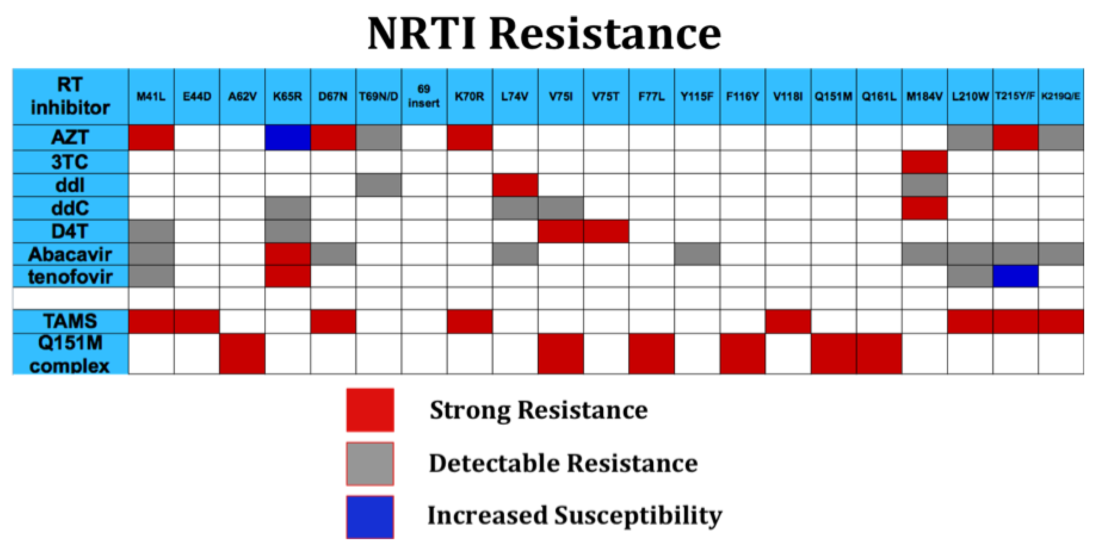 Viruses 03 00347 g002