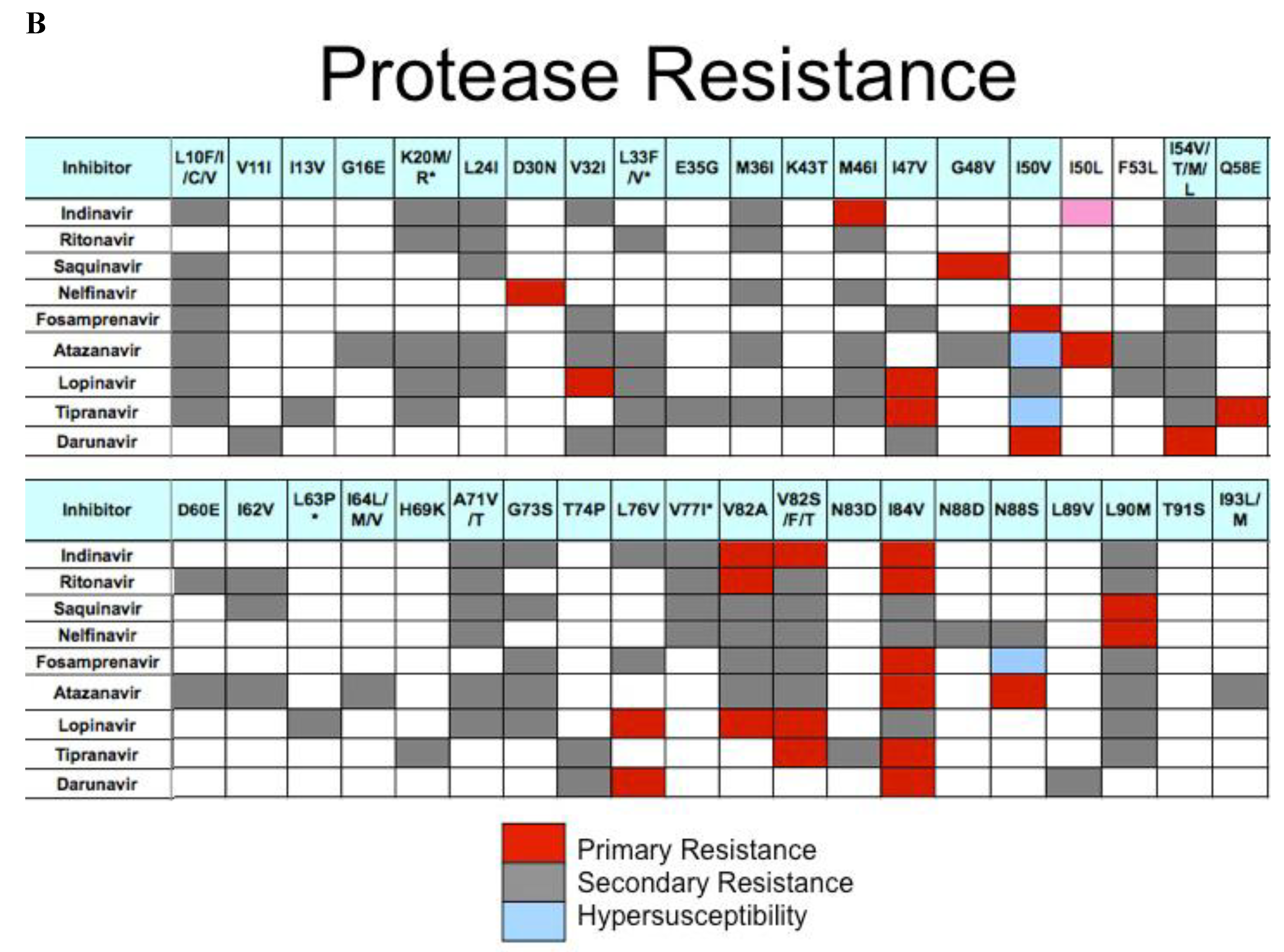 Viruses 03 00347 g004b