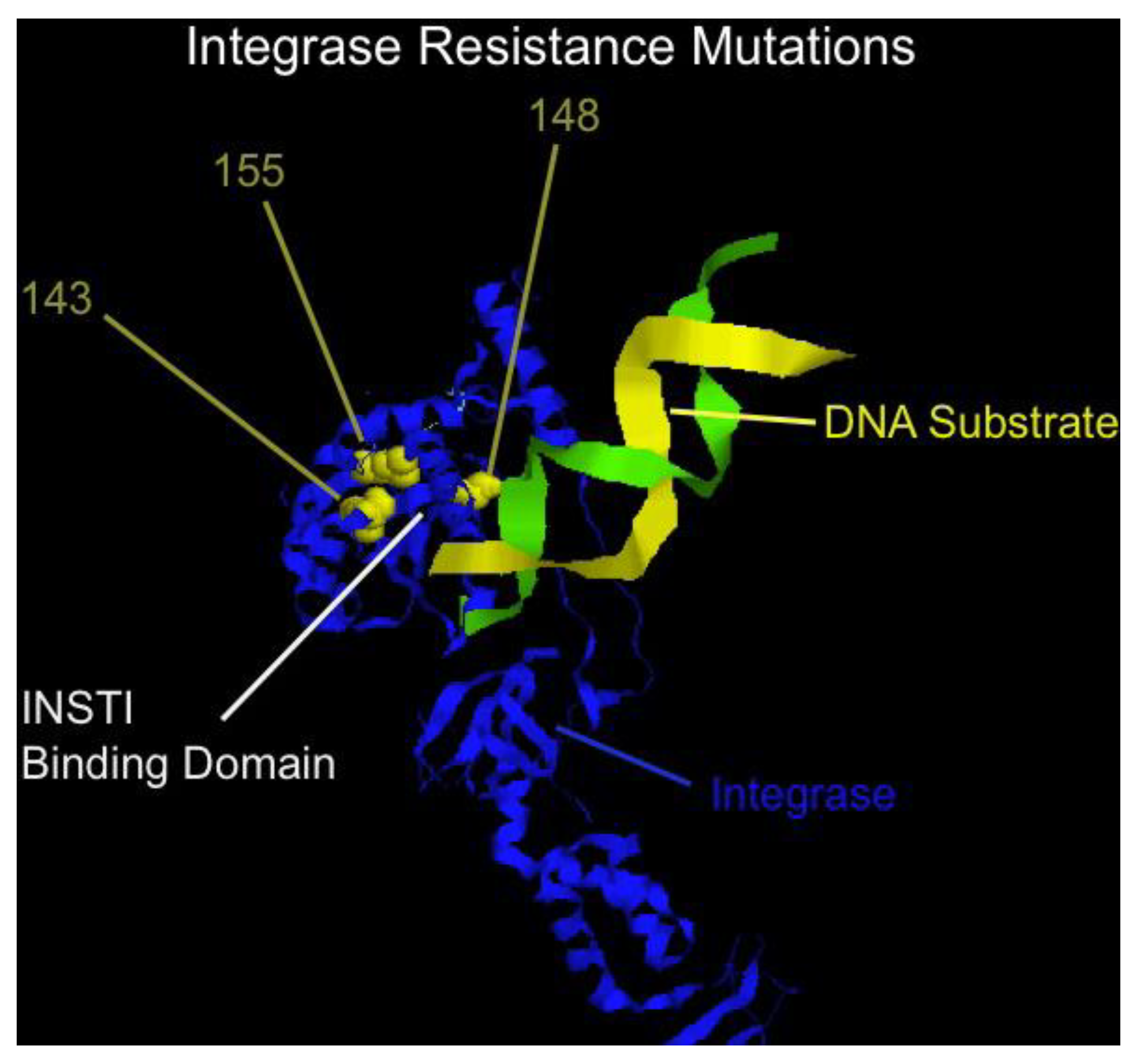 Viruses 03 00347 g005