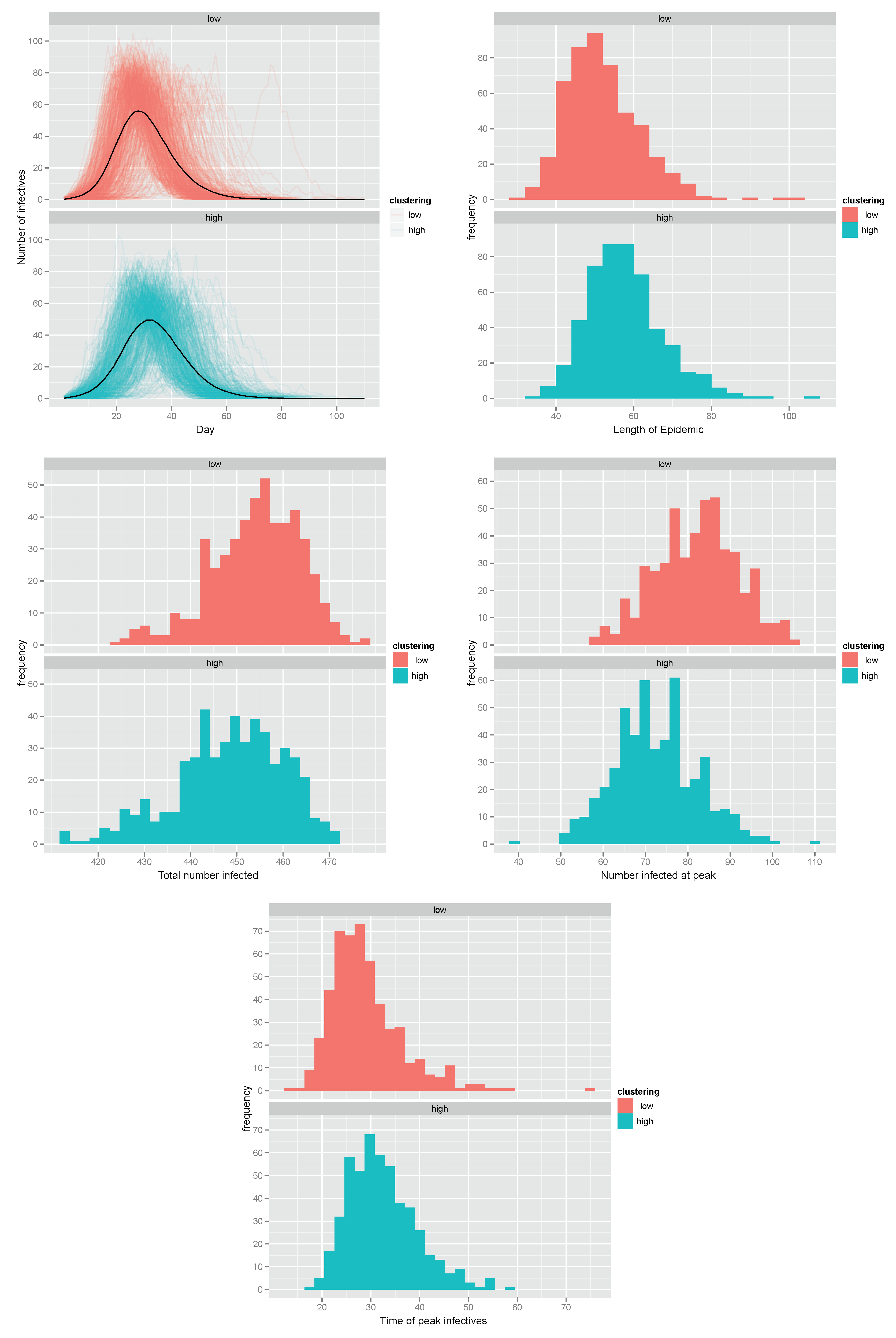 Viruses 03 00659 g004