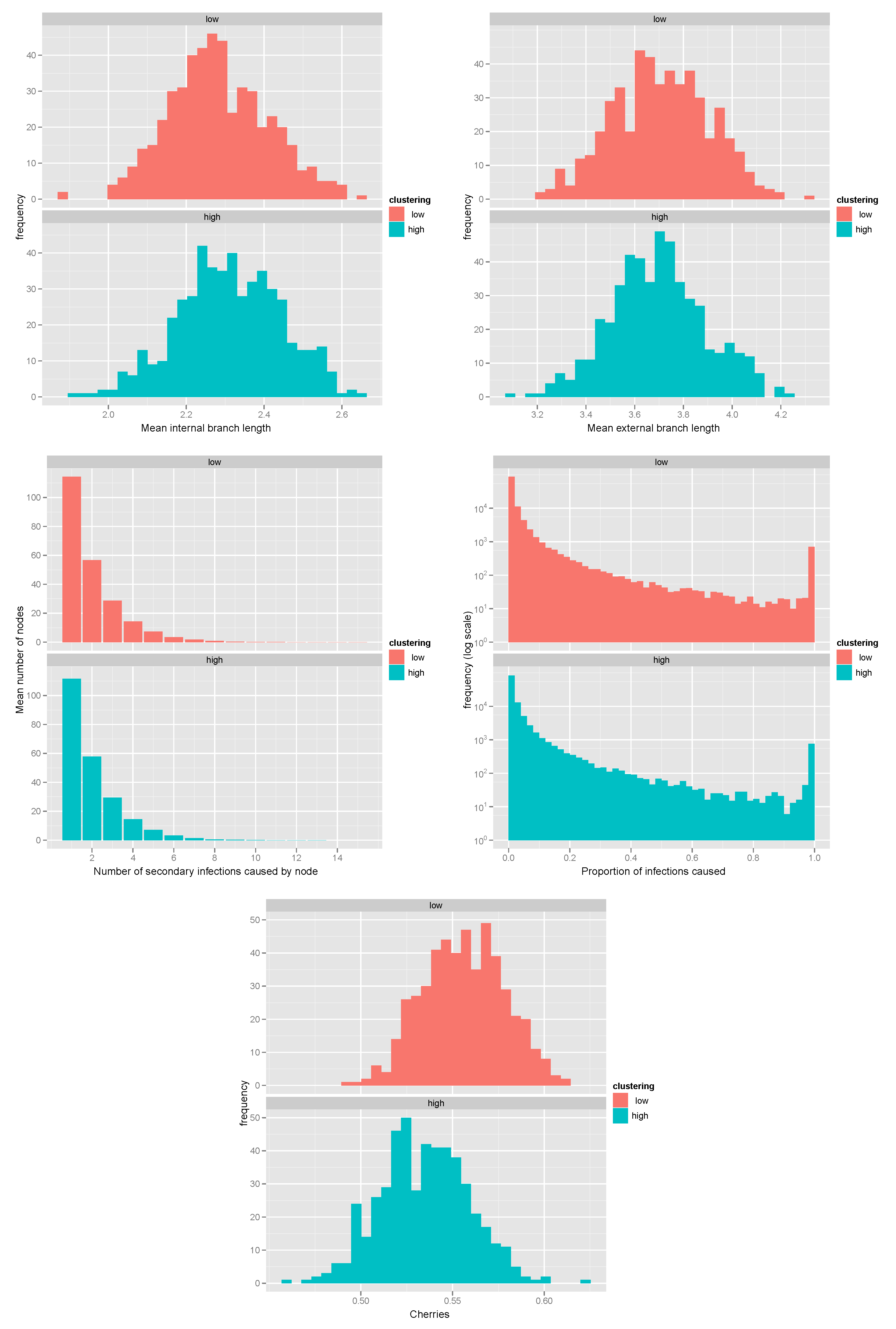 Viruses 03 00659 g005