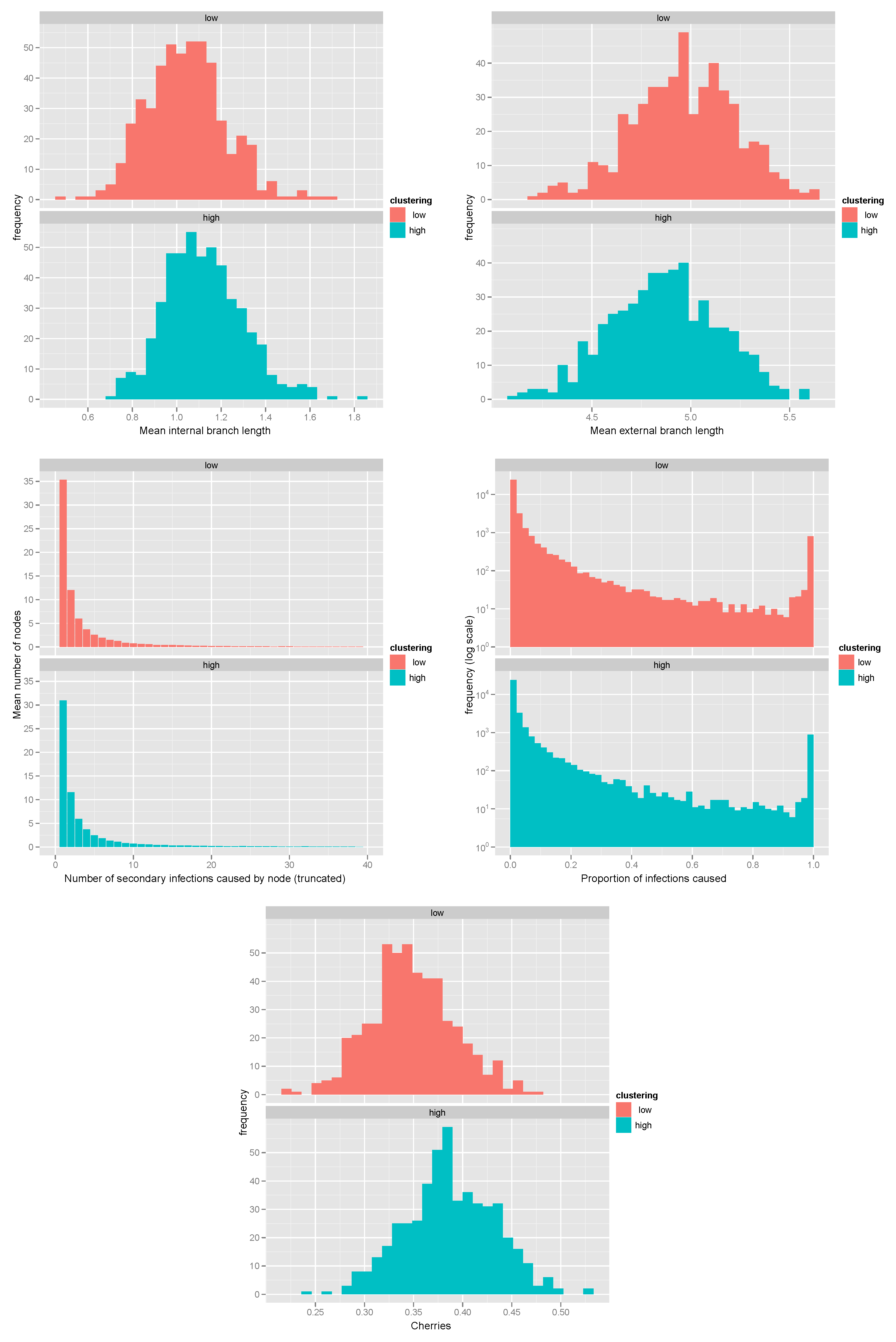 Viruses 03 00659 g007