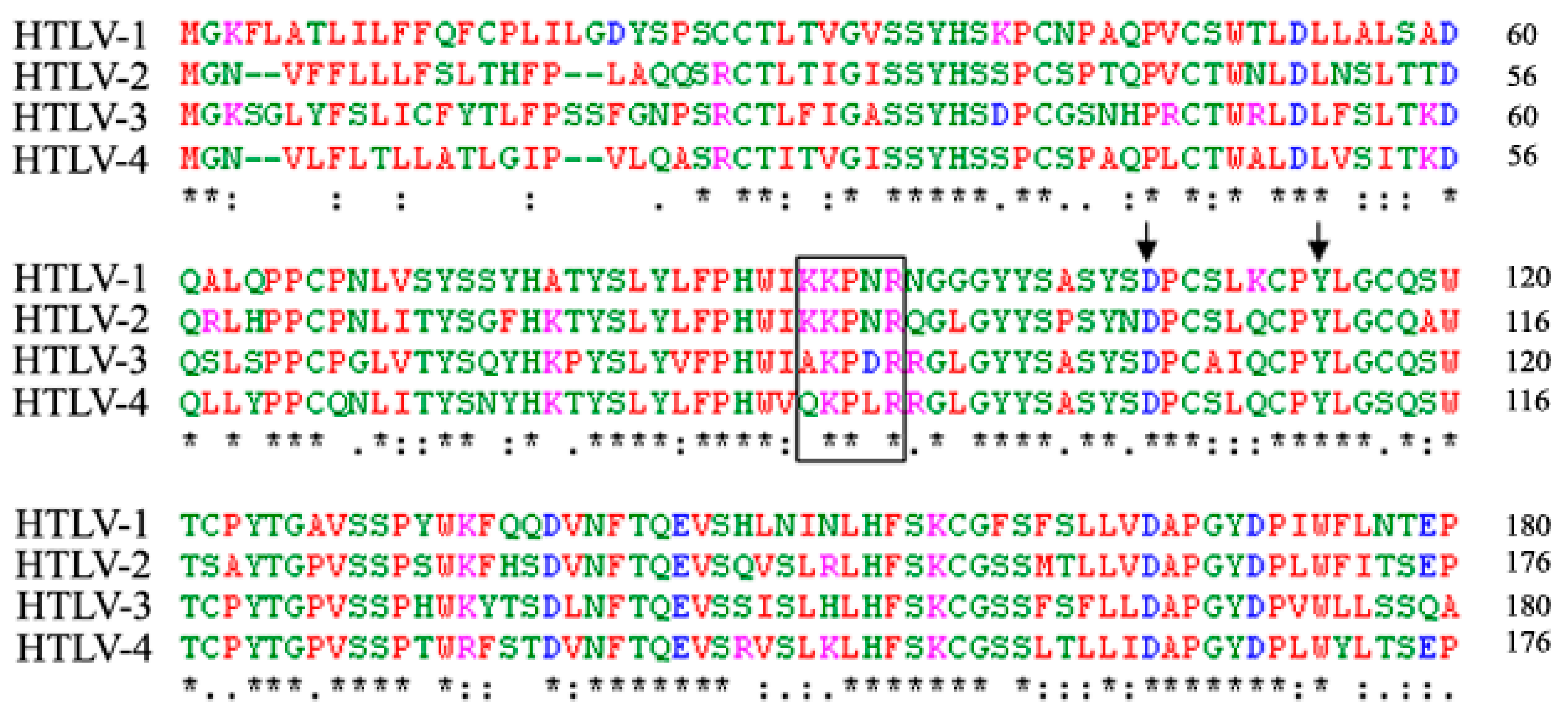 Viruses 03 00794 g004