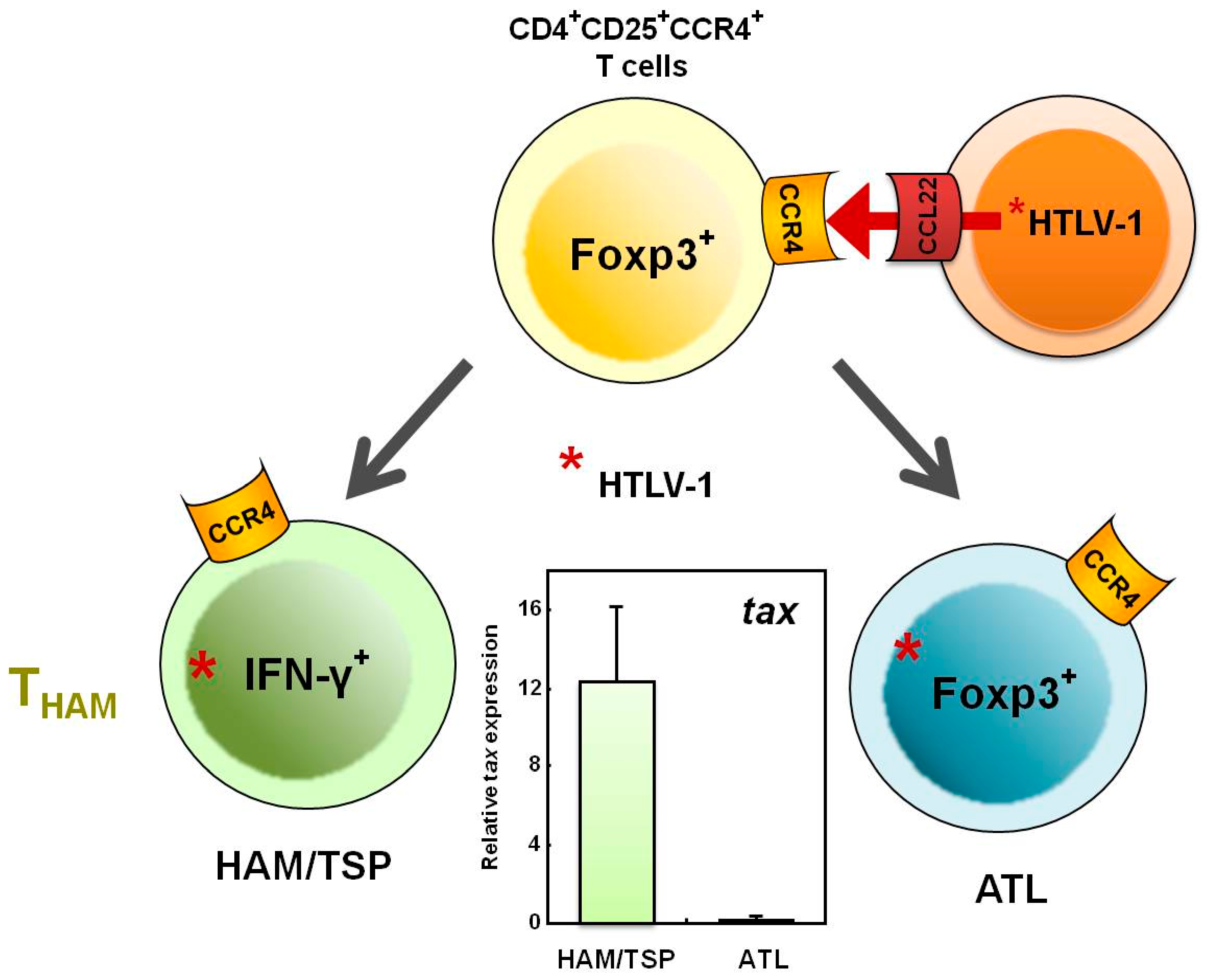 Viruses 03 01532 g005
