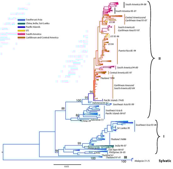 Viruses 03 01562 g005