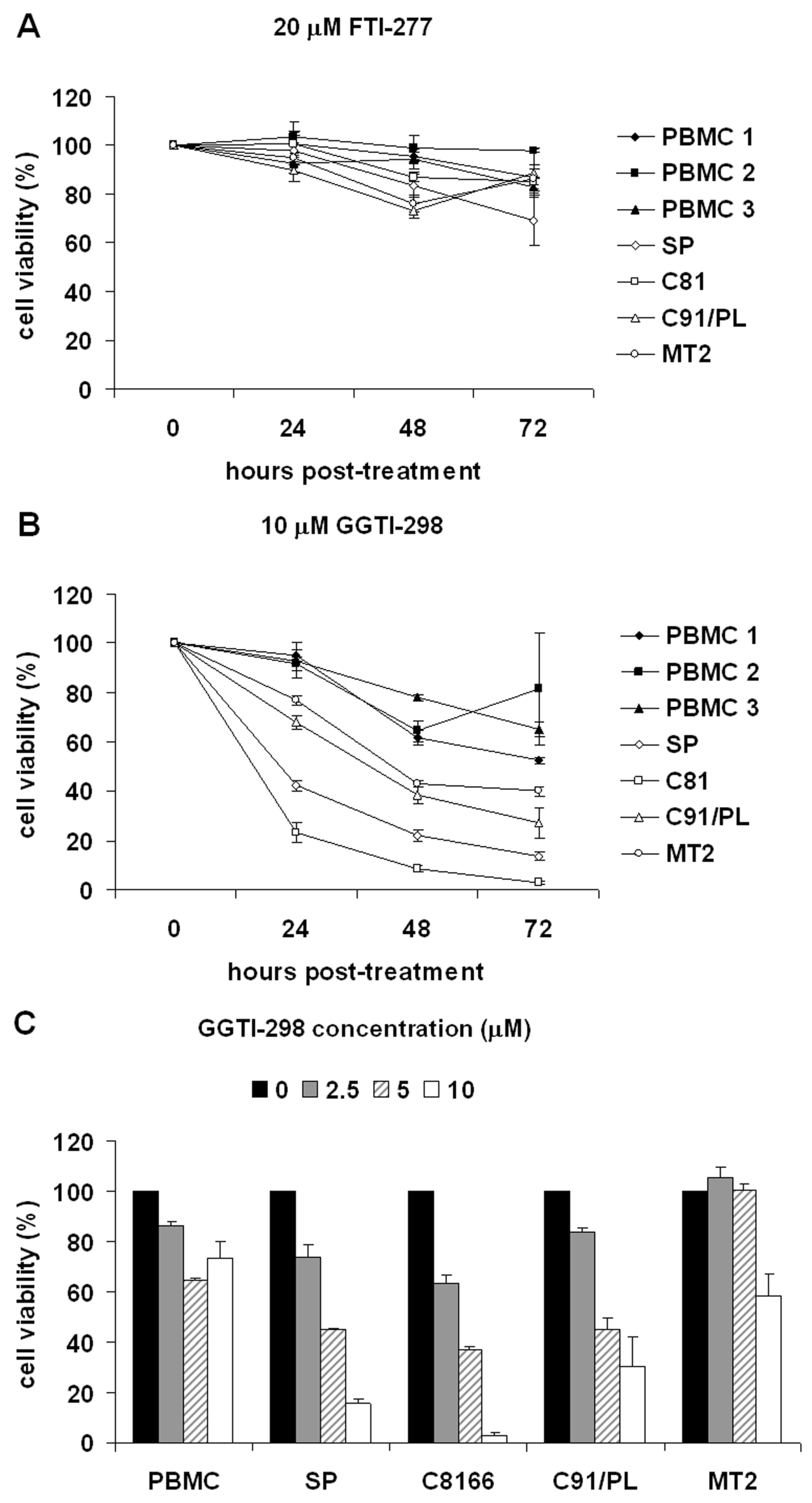 Viruses 03 01815 g001