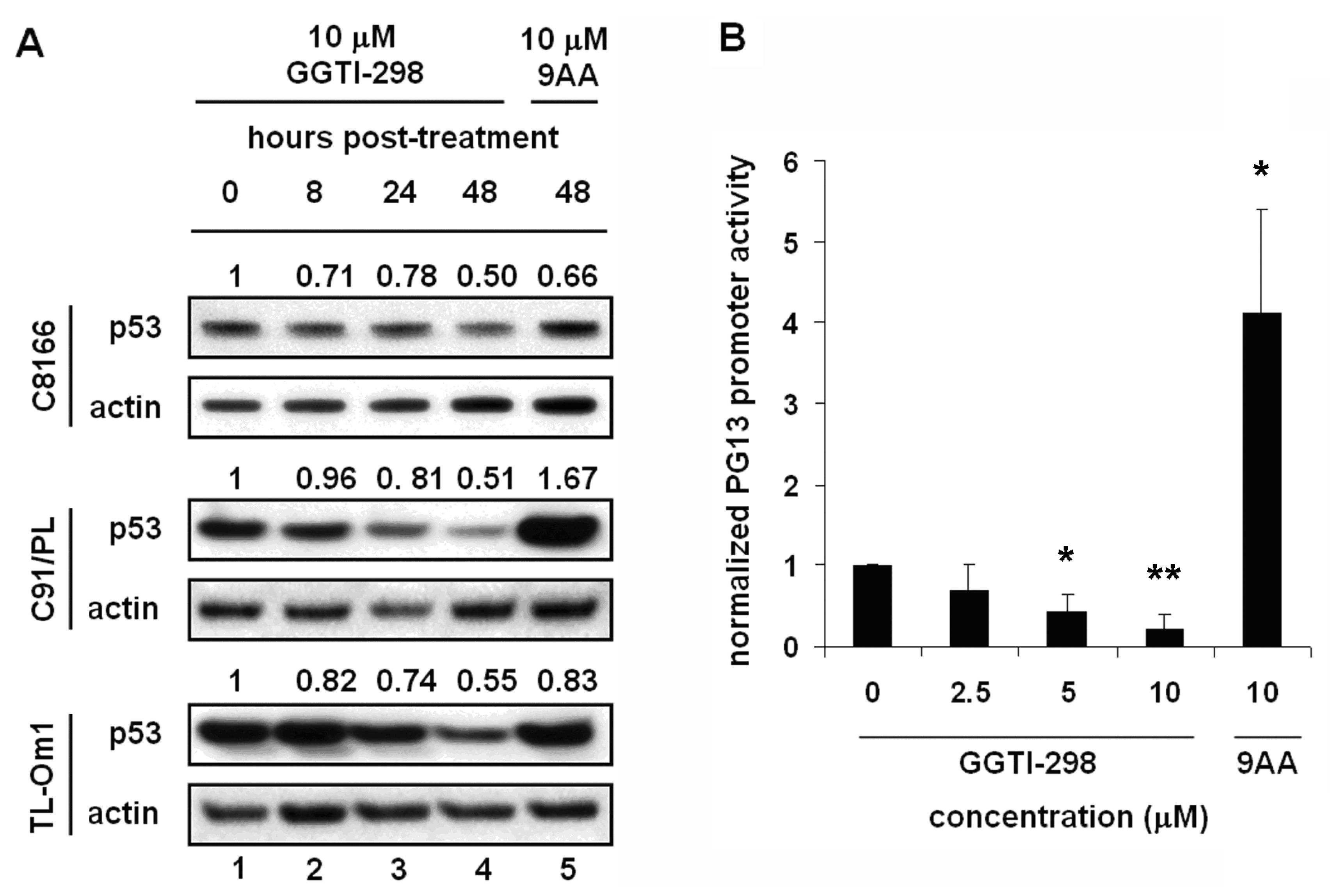 Viruses 03 01815 g004a