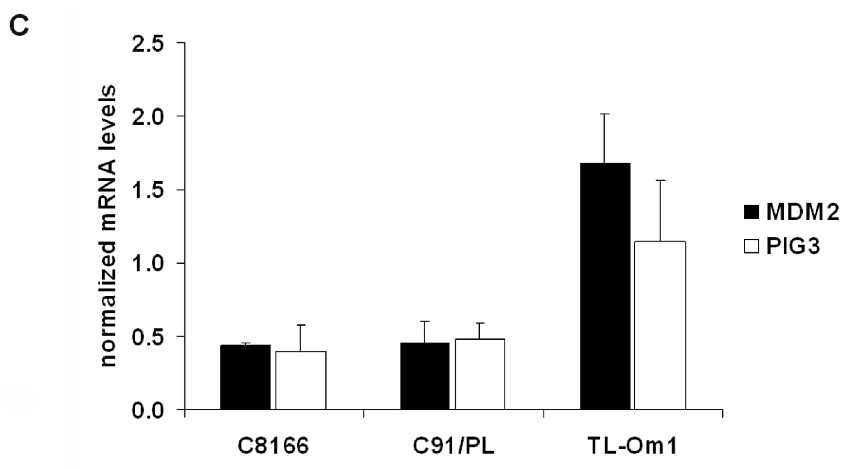 Viruses 03 01815 g004b