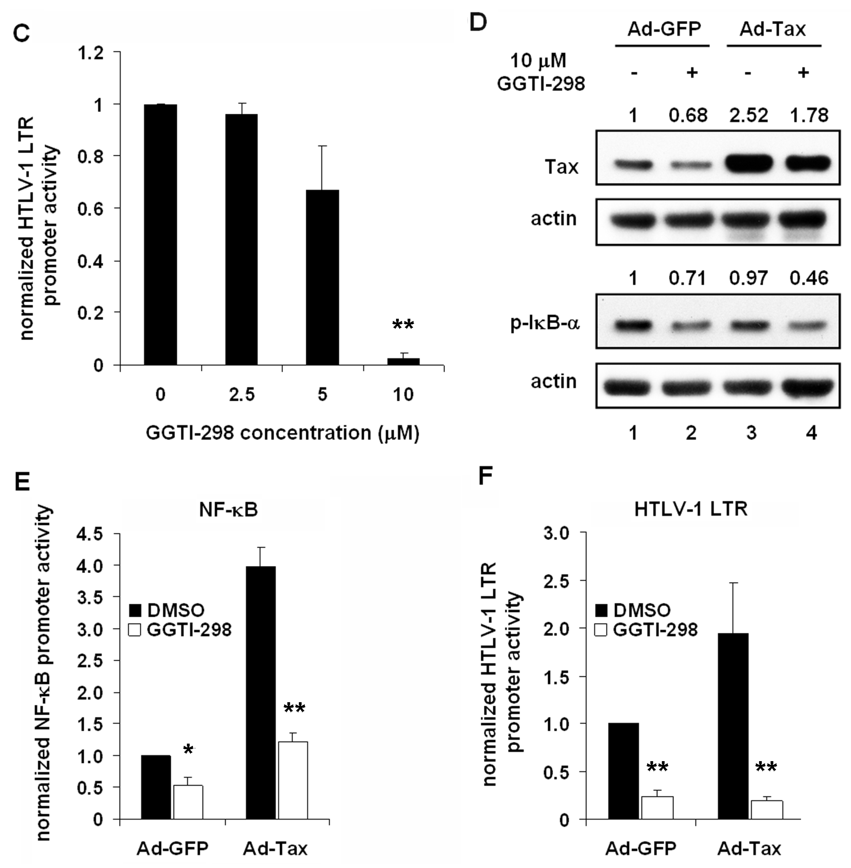 Viruses 03 01815 g005b