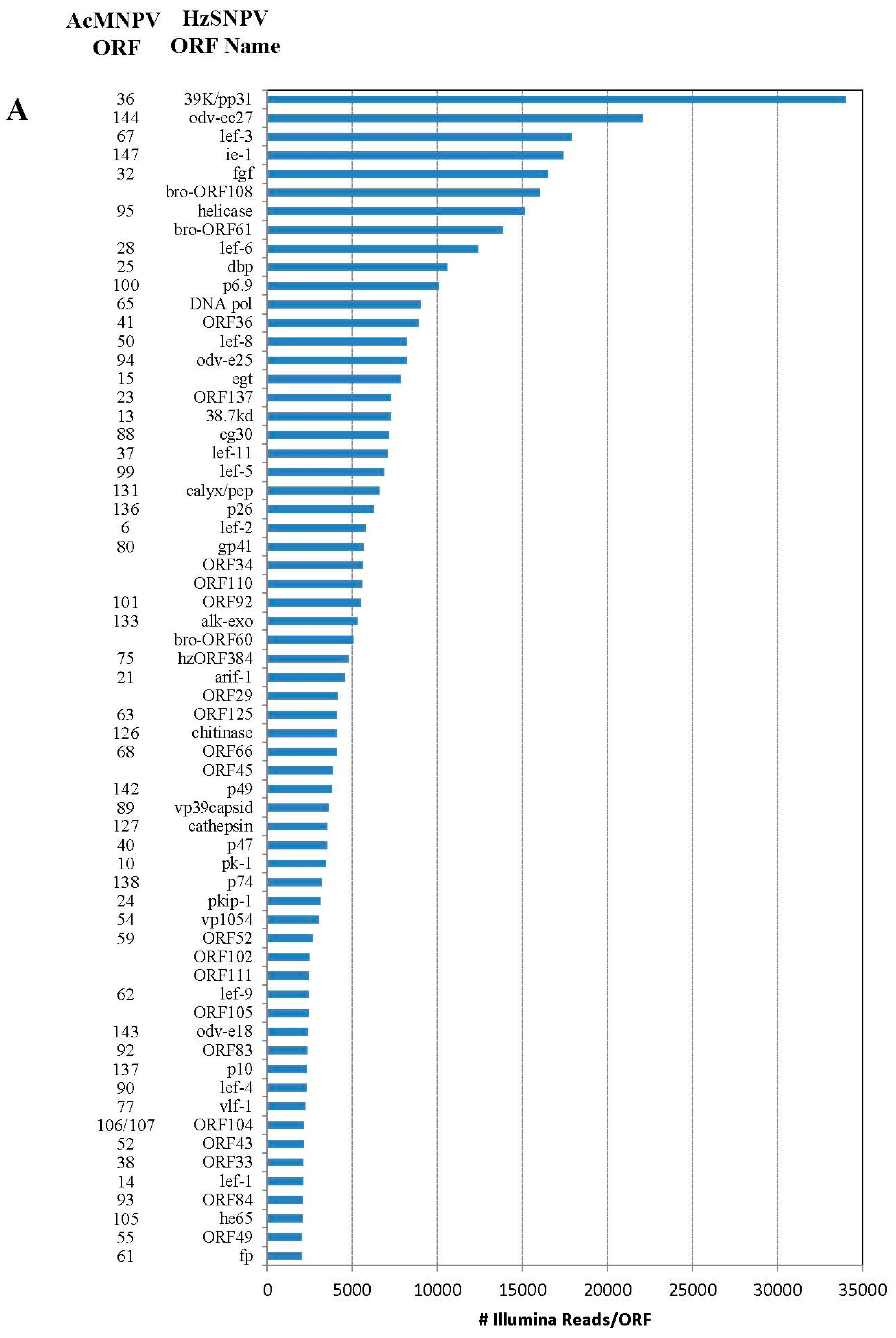 Viruses 03 02047 g001a