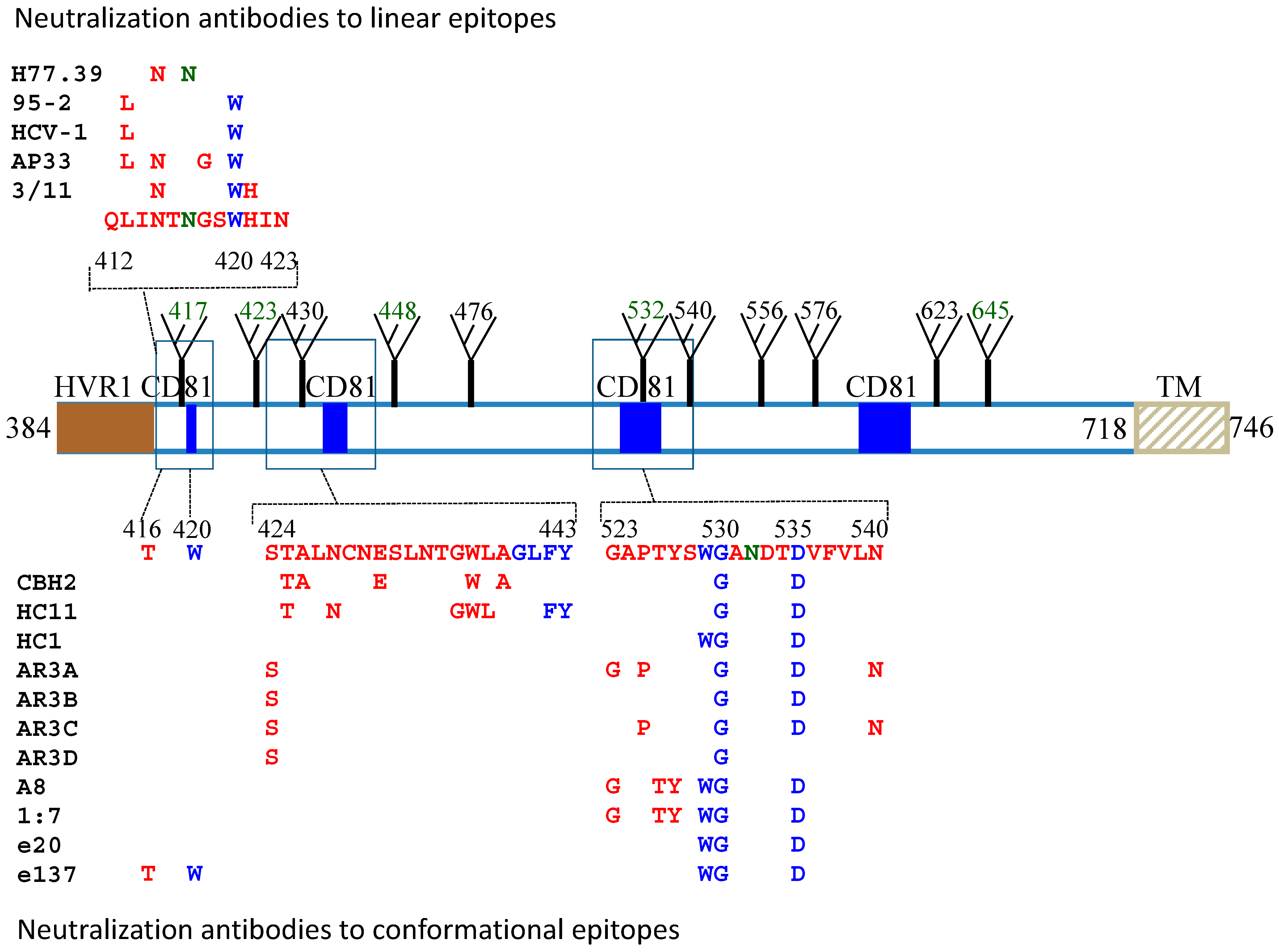 Viruses 03 02127 g001