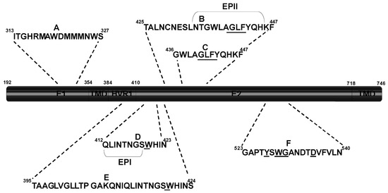 Viruses 03 02280 g002