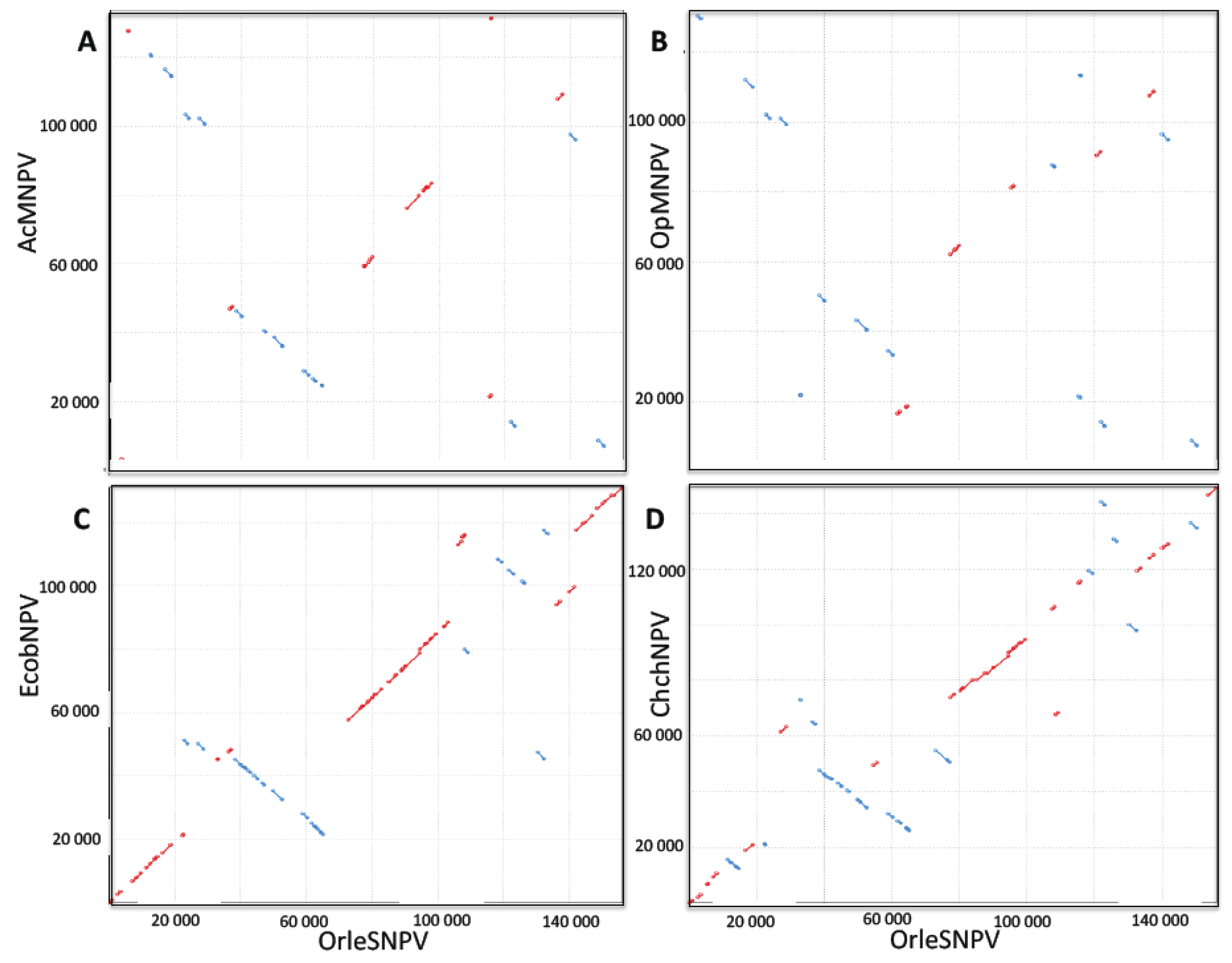 Viruses 03 02301 g002