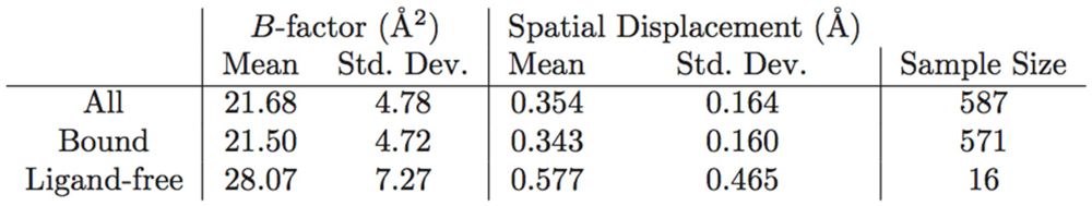 Viruses 04 00348 i002