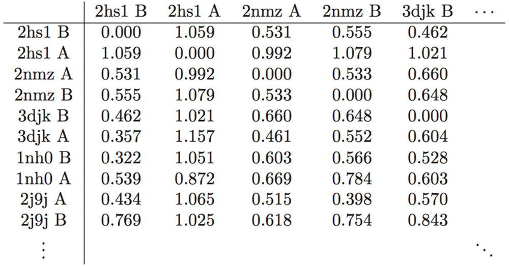 Viruses 04 00348 i003