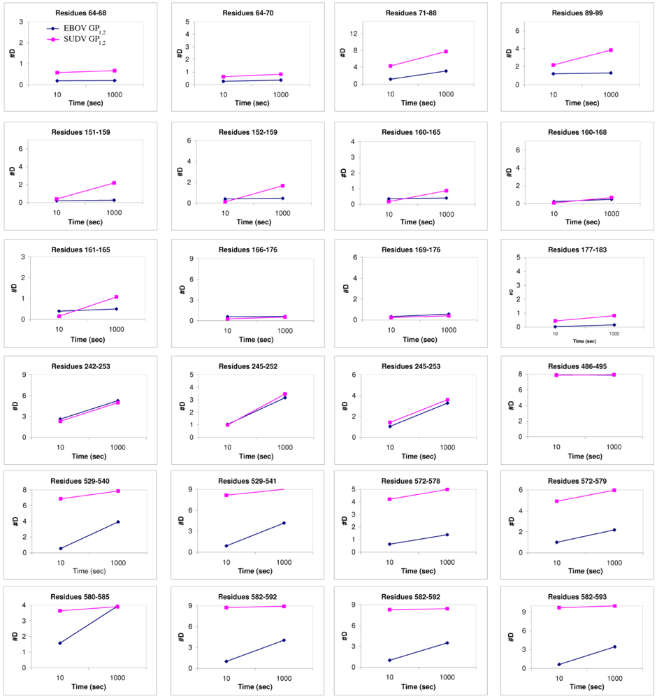 Viruses 04 00447 g006 1024