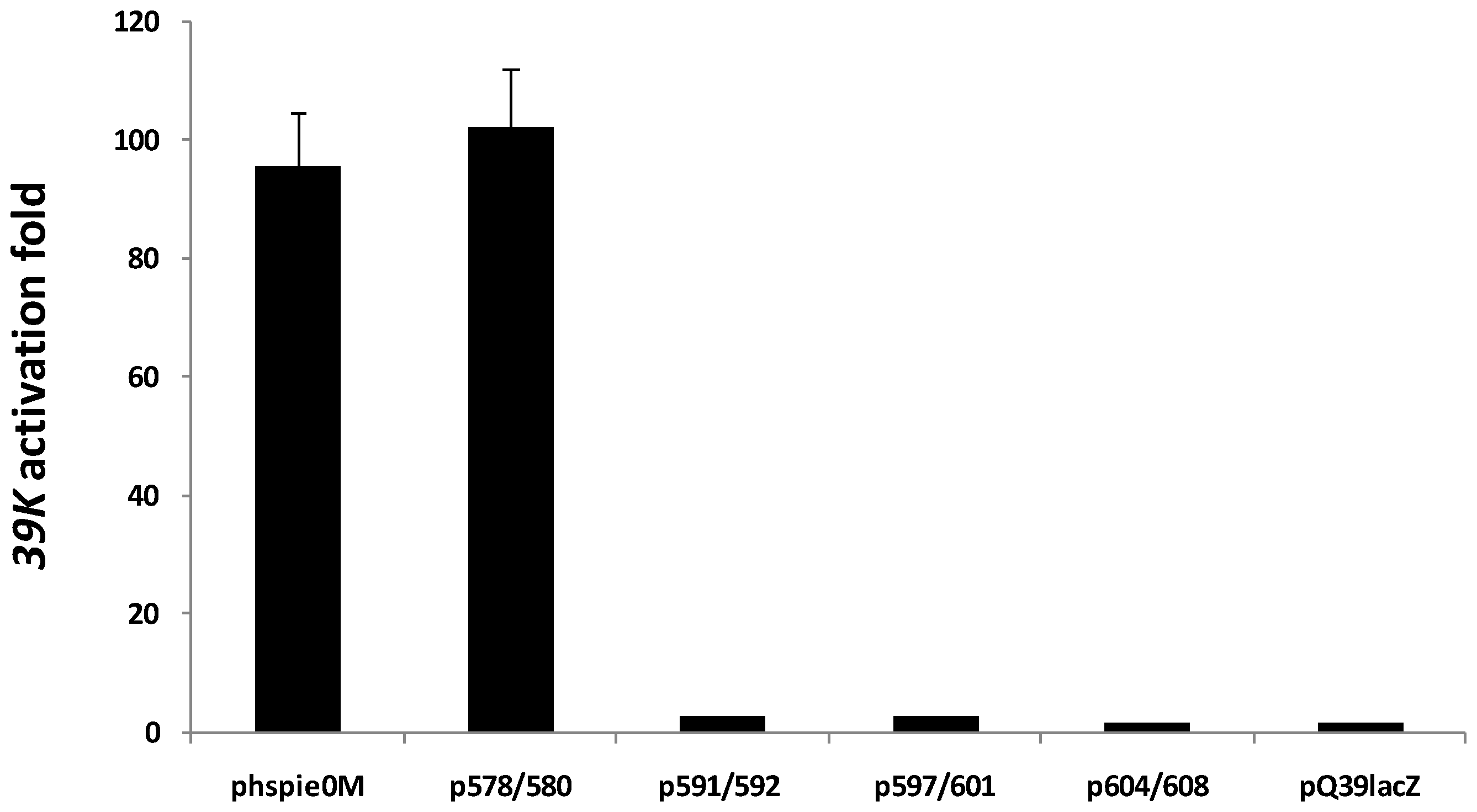 Viruses 04 00761 g005