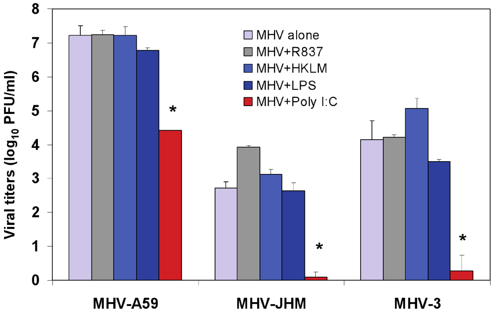Viruses 04 00901 g003