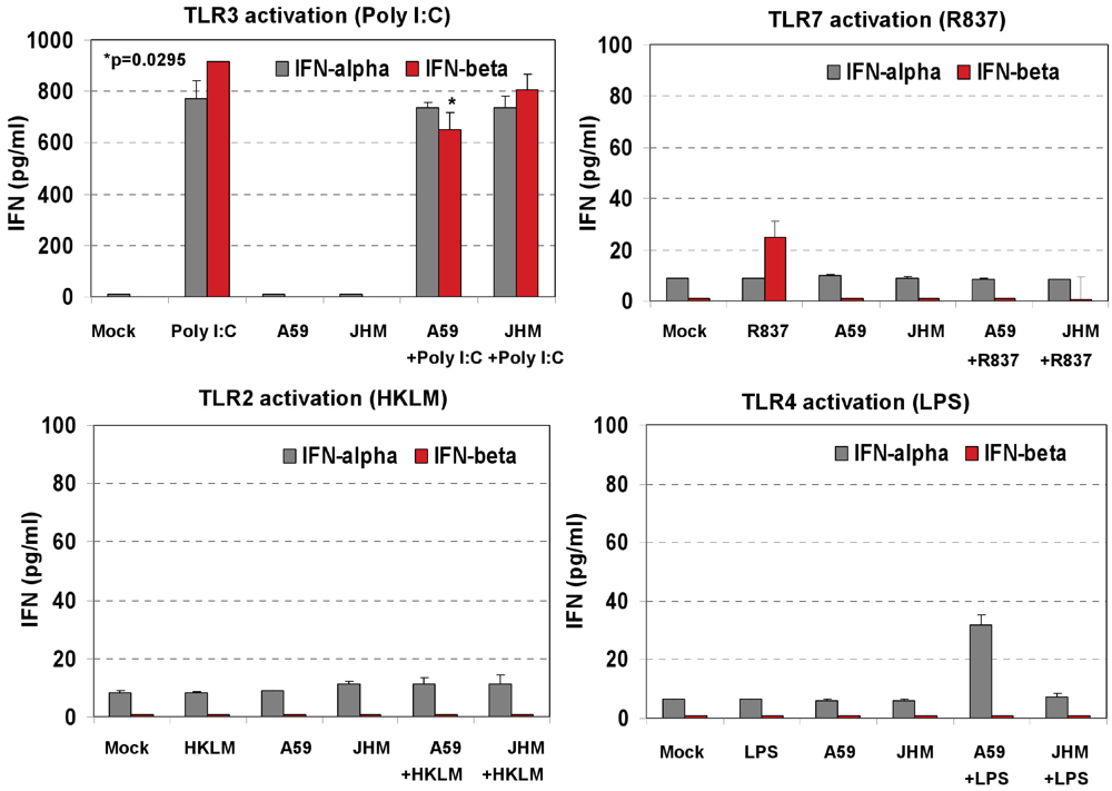 Viruses 04 00901 g006