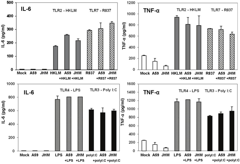 Viruses 04 00901 g007 1024