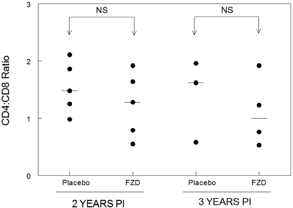 Viruses 04 00954 g002 1024