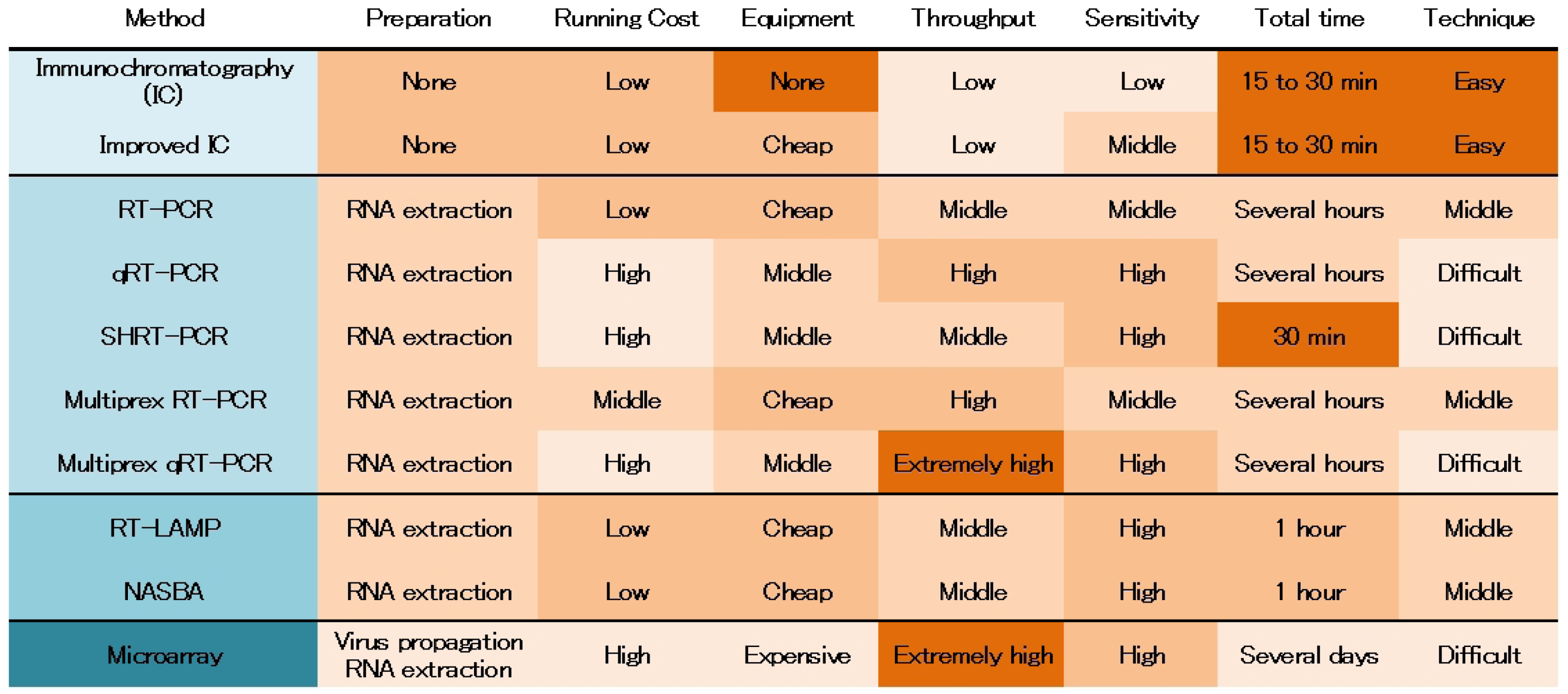 Viruses 04 01235 i001