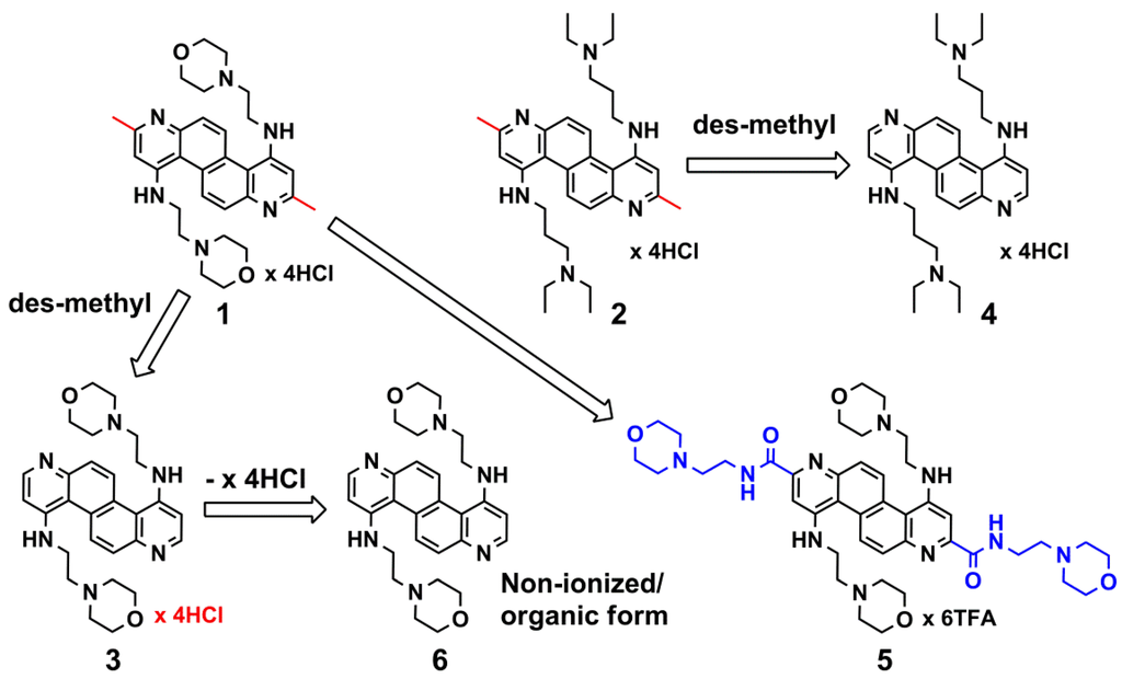 Viruses 04 01279 g001 1024