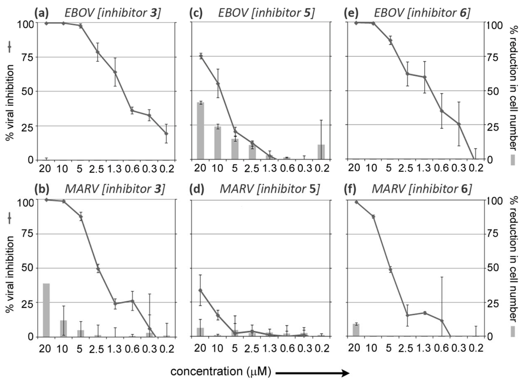 Viruses 04 01279 g002 1024