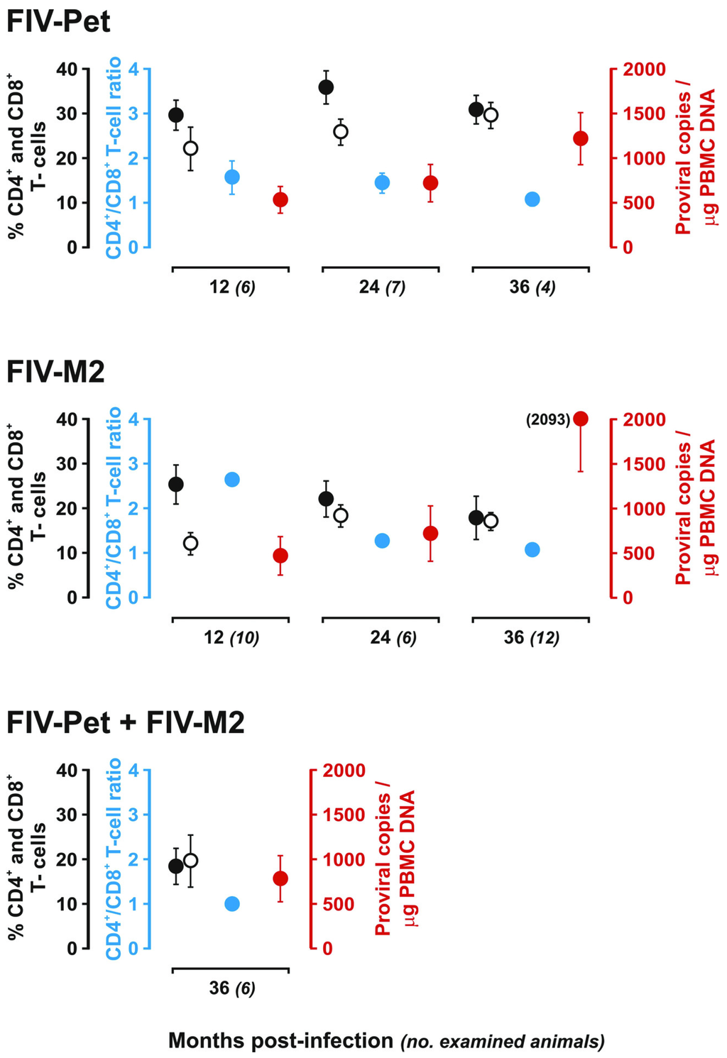 Viruses 04 01372 g001 1024