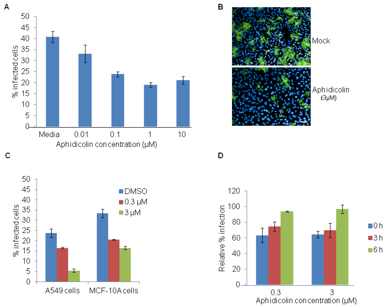 Viruses 04 01865 g003