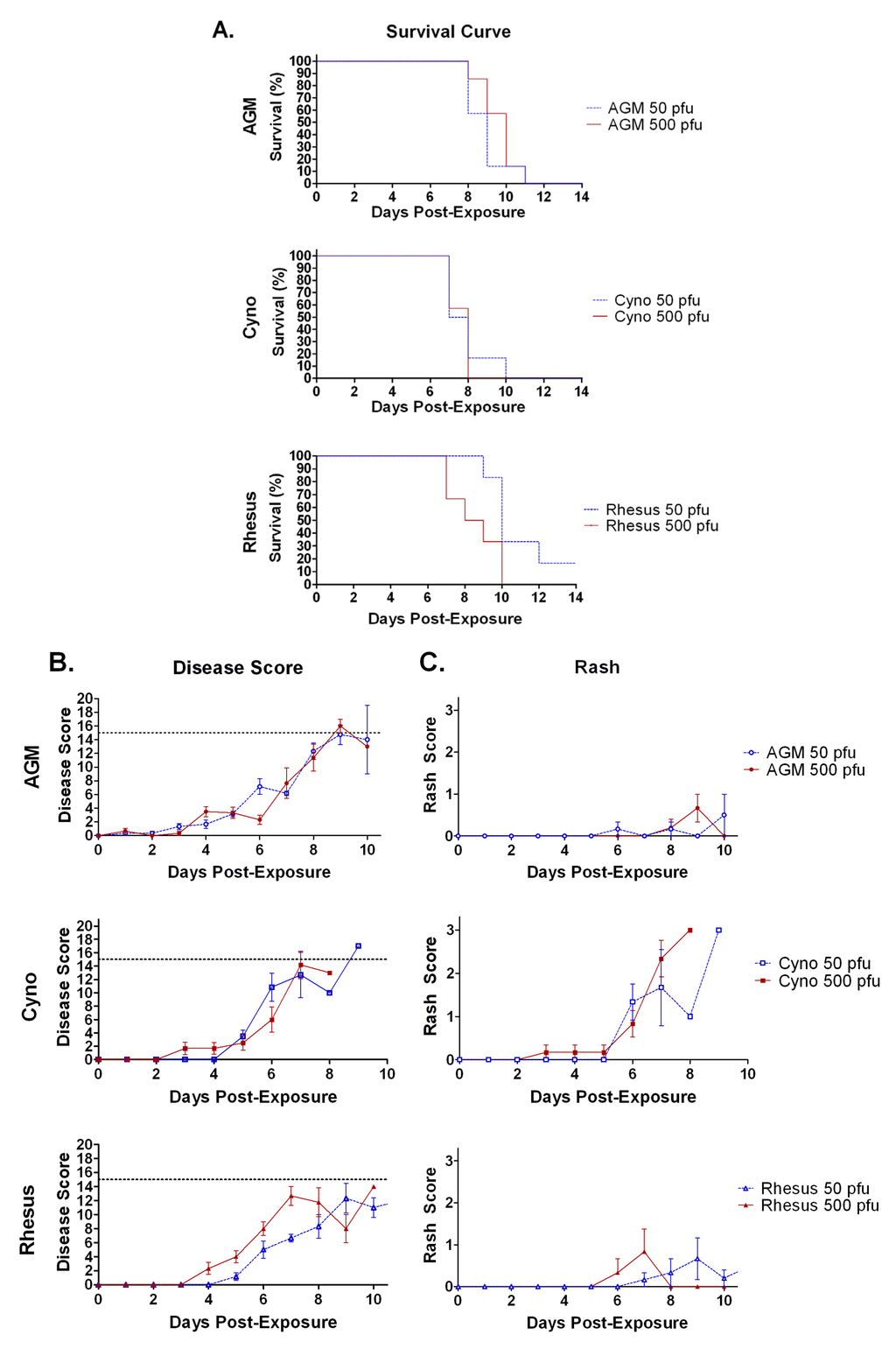 Viruses 04 02115 g001 1024