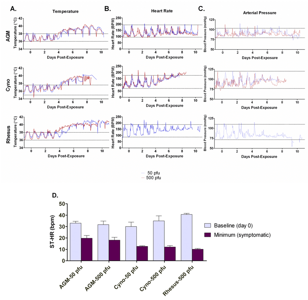 Viruses 04 02115 g002 1024