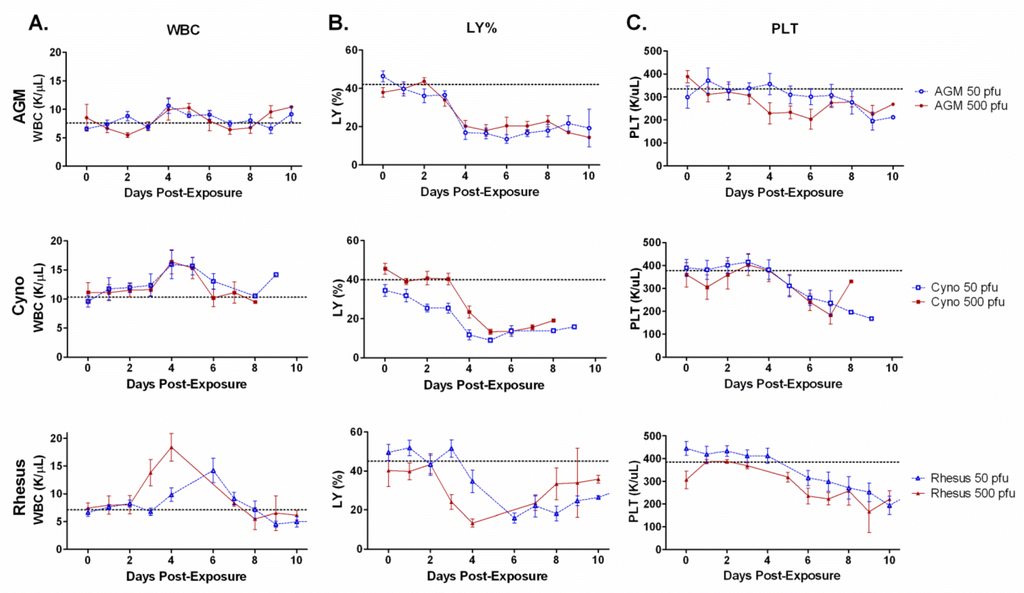 Viruses 04 02115 g003 1024