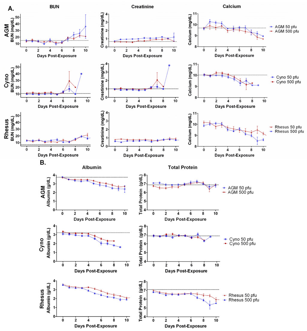Viruses 04 02115 g004 1024