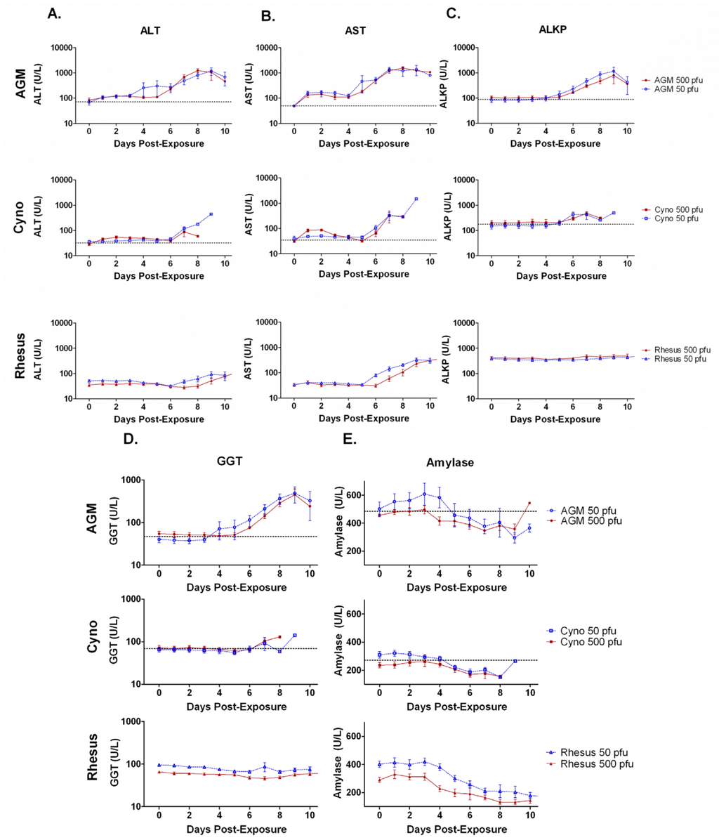 Viruses 04 02115 g005 1024