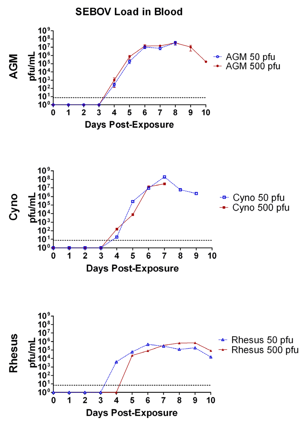 Viruses 04 02115 g006 1024
