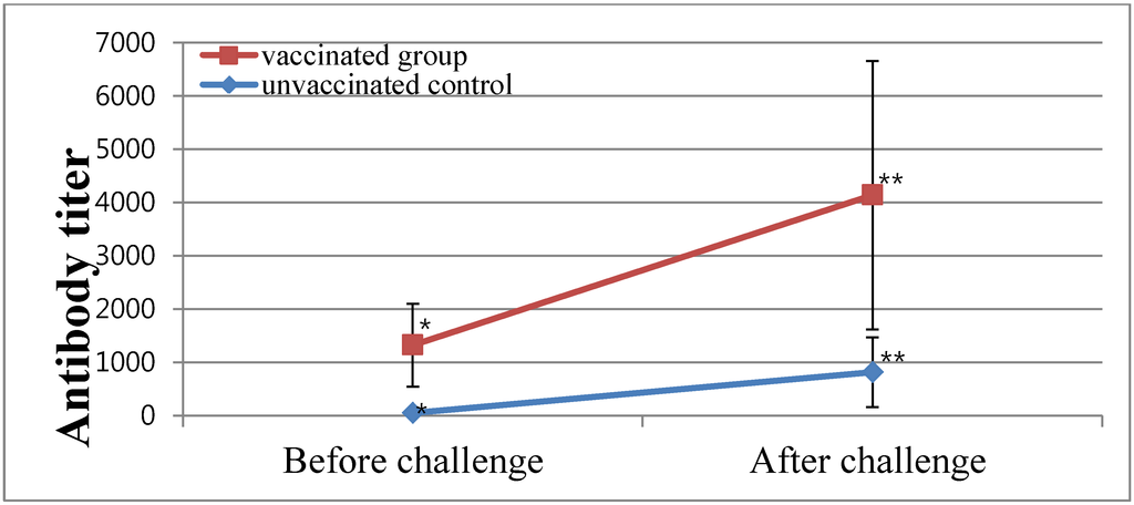 Viruses 04 02670 g004 1024