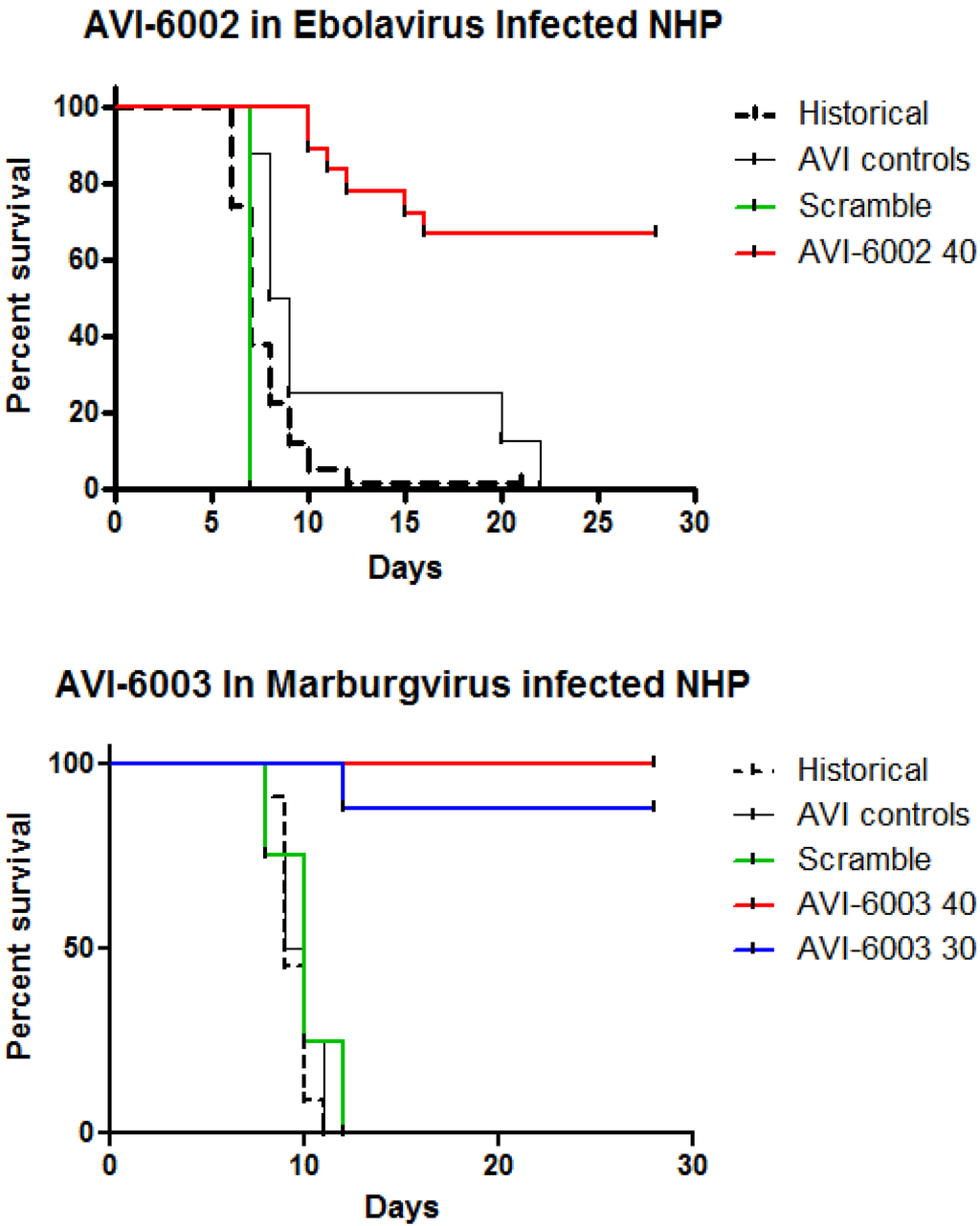 Viruses 04 02806 g009 1024