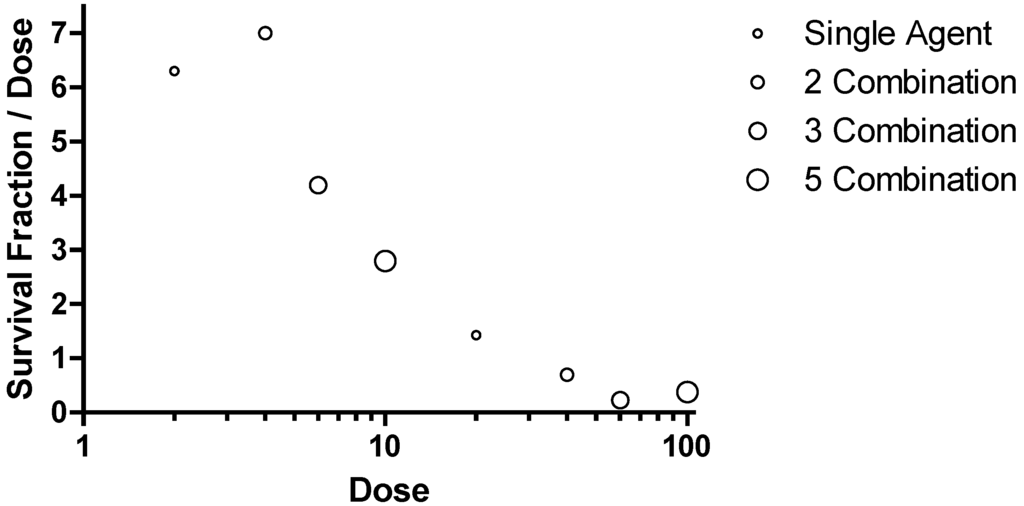 Viruses 04 02806 g010 1024