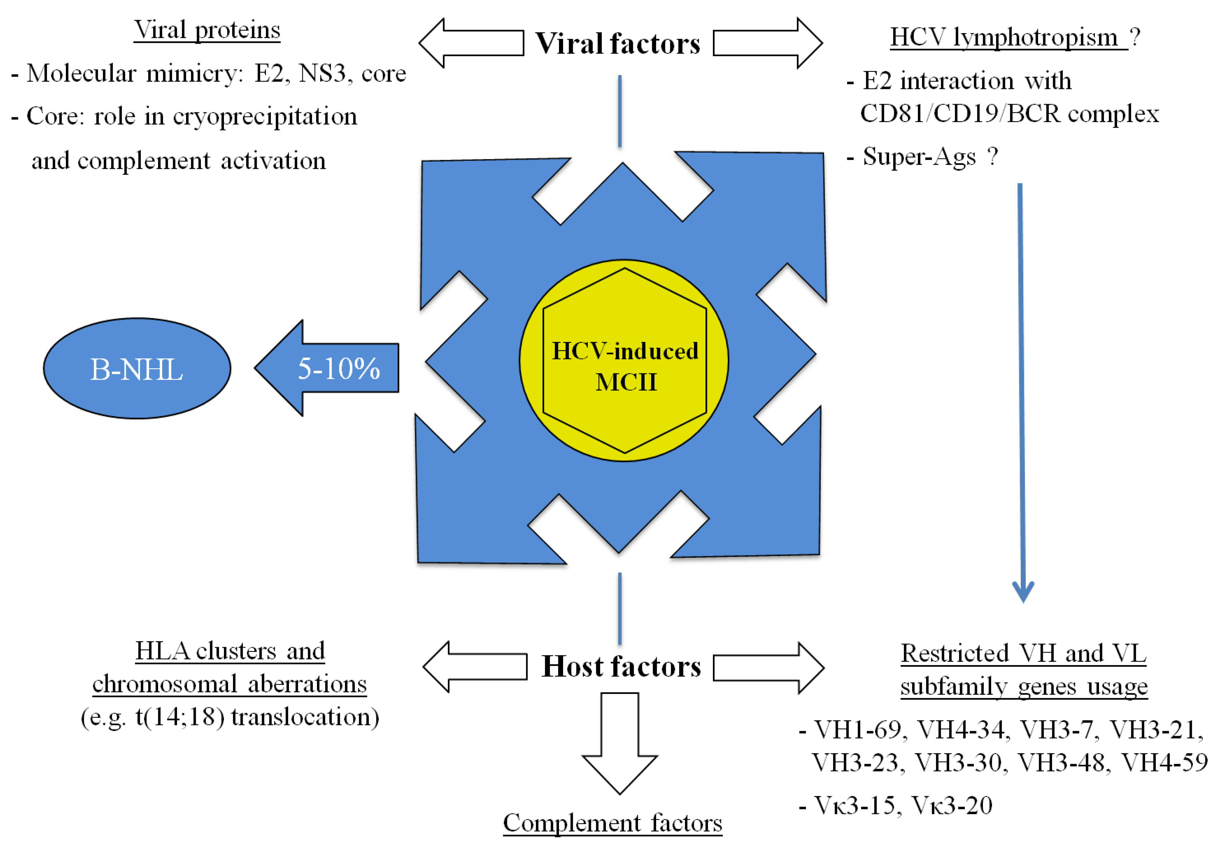 Viruses 04 02924 g001